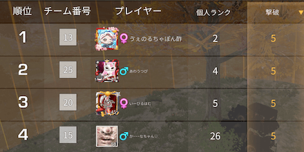 《第26回》Game8杯 最多キル順位