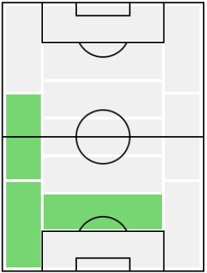 FPキーラン・ティアニー(3/18)の適正ポジション