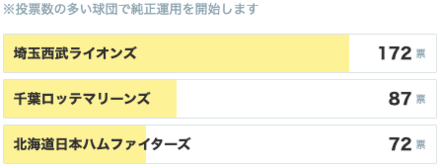 西武ライオンズ