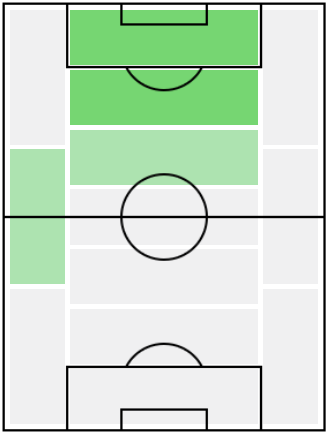 FP鈴木武蔵(3/22)の適正ポジション