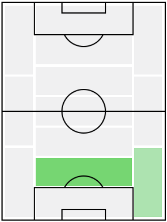 FP吉田麻也(3/22)の適正ポジション