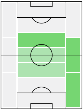 FPリック・カルスドルプ(3/22)の適正ポジション
