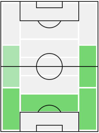 FP酒井宏樹(3/22)の適正ポジション