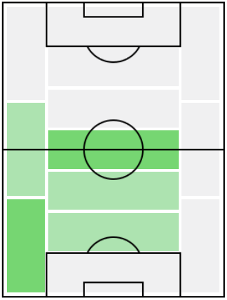 FPニコラス・タグリアフィコ(3/22)の適正ポジション