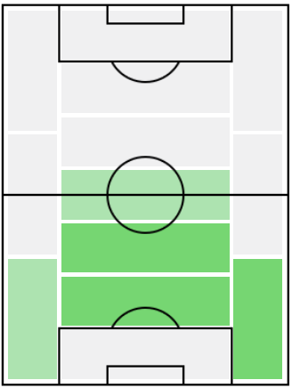 FP遠藤航(3/22)の適正ポジション