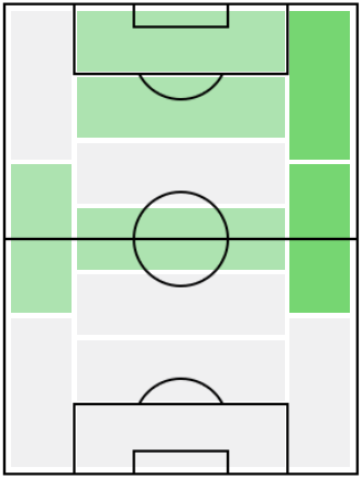 FP伊東純也(3/22)の適正ポジション