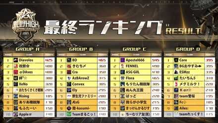 荒野HIGH大会結果の画像