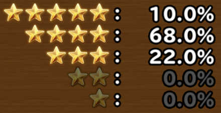 目玉装備排出確率の画像