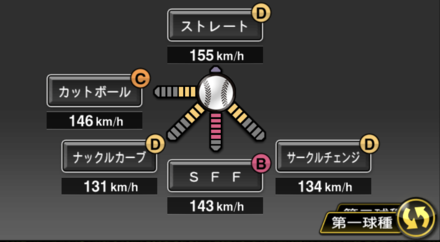 サンチェス画像