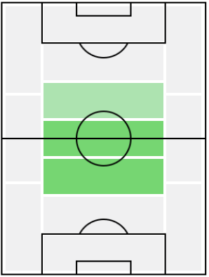 FPオーレリアン・チュアメニ(3/25)の適正ポジション