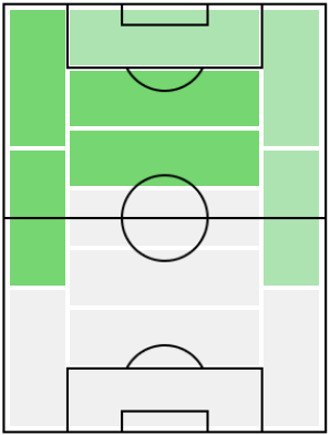FPレアンドロ・トロサール(3/25)の適正ポジション