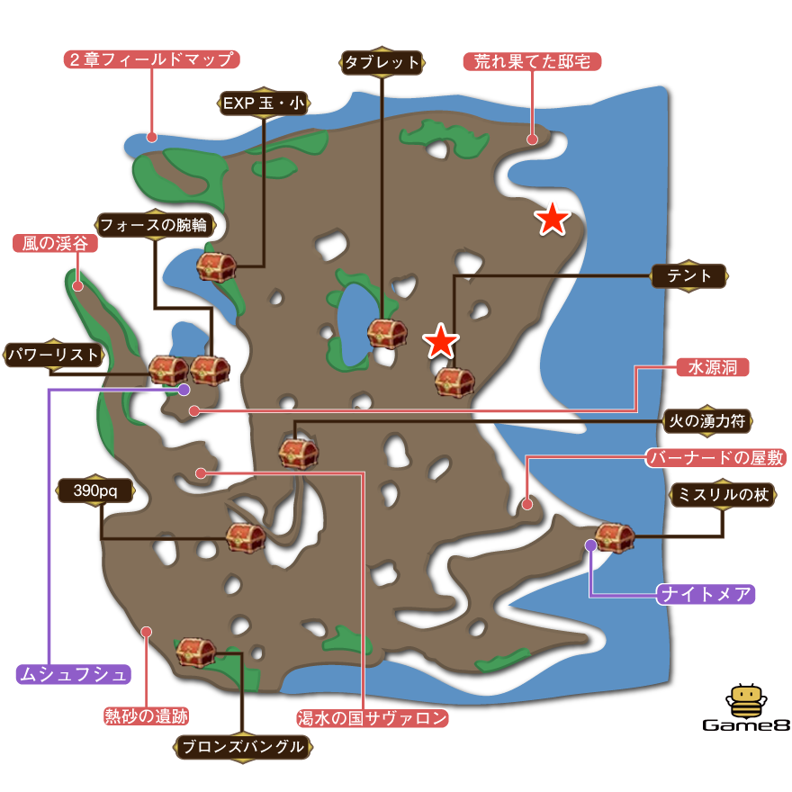 1章フィールドマップ