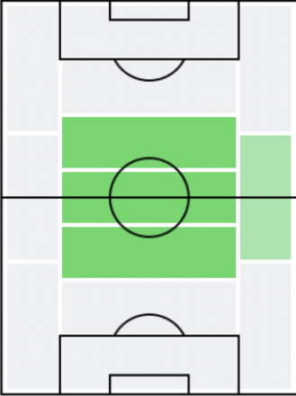 FP稲垣祥(3/25)の適正ポジション