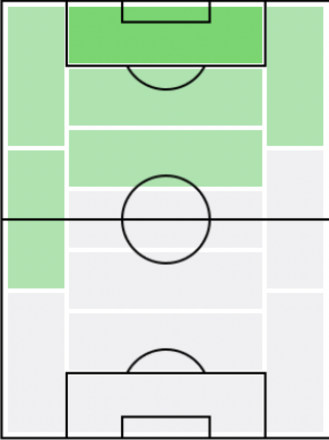 FP田川亨介(3/25)の適正ポジション