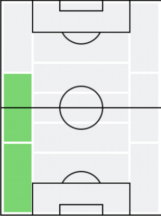 FP丸橋祐介(3/25)の適正ポジション