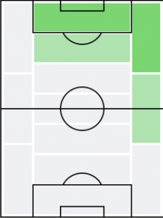 FP宮代大聖(3/25)の適正ポジション