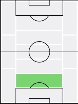 FP鈴木義宣(3/25)の適正ポジション