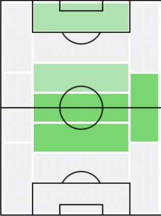 FP川辺駿(3/25)の適正ポジション