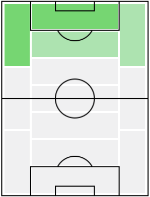 FPディヴォック・オリギ(3/29)の適正ポジション