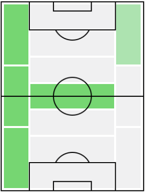 FPブカヨ・サカ(3/29)の適正ポジション