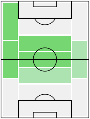 FPカーティス・ジョーンズ(3/29)の適正ポジション