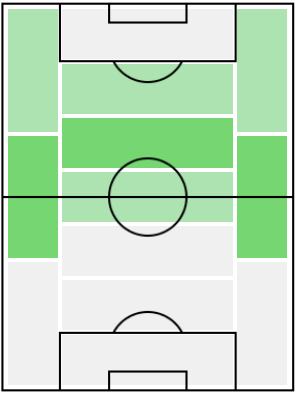 FPエミール・スミス・ロウ(4/19)の適正ポジション