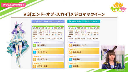 メジロマックイーンの性能差