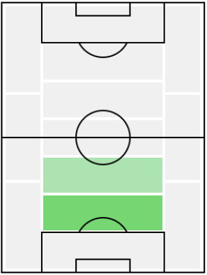 FPヨアヒム・アンデルセン(4/1)の適正ポジション