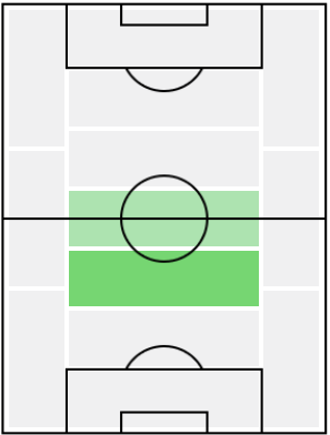 トマーシュ・ソウチェクの適正ポジション