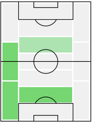 FPリカルド・ロドリゲス(4/1)の適正ポジション