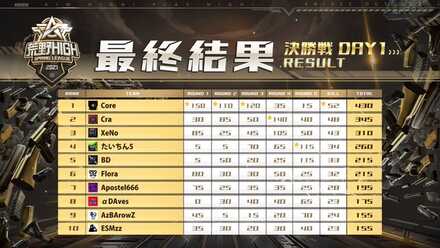 荒野HIGH大会結果の画像