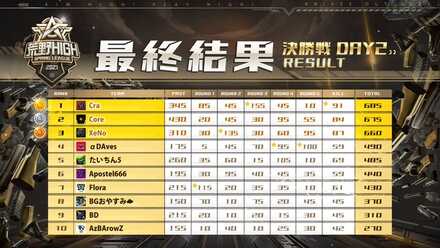 荒野HIGH大会結果の画像