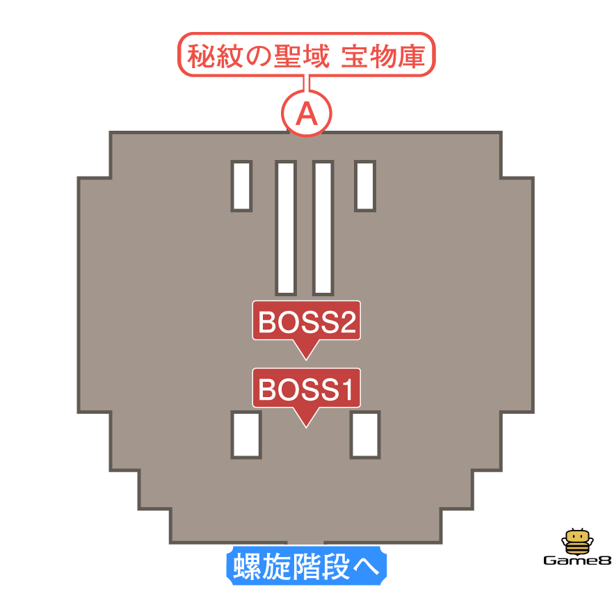 秘紋の聖域祭壇