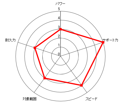 （現役時代）猫田 銀八のレーダー