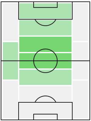 FPアダム・マヘル(4/8)の適正ポジション