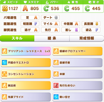 最終ステータス目安