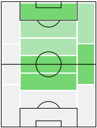 FP明本考浩(4/8)の適正ポジション