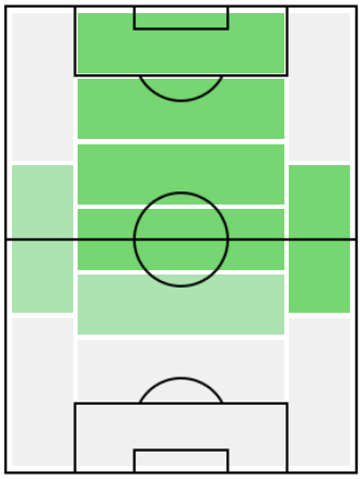 FP奥埜博亮(4/8)の適正ポジション