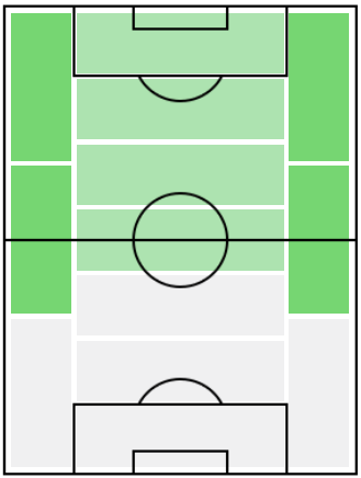 FP古橋亨梧(4/8)の適正ポジション
