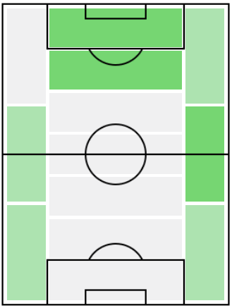 FP岸本武流(4/8)の適正ポジション