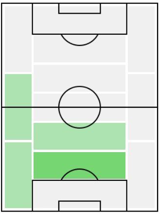FP福森晃斗(4/8)の適正ポジション