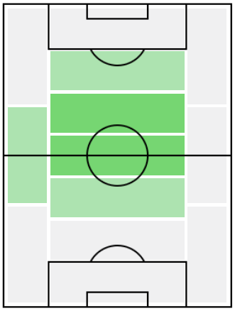 FP山田直輝(4/8)の適正ポジション