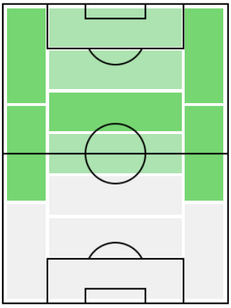 FPエウベル(4/8)の適正ポジション