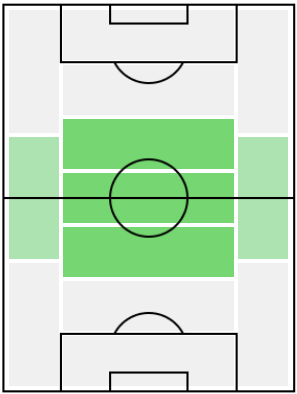 FPニコロー・バレッラ(6/21)の適正ポジション