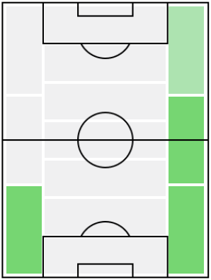 FPアクラフ・ハキミ(4/12)の適正ポジション