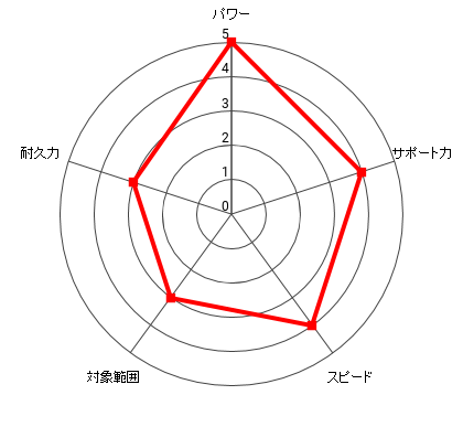 (千堂戦)ヴォルグ・ザンギエフのレーダー