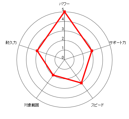 (現役時代)鴨川 源二のレーダー