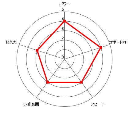 ブライアン・ホークのレーダー