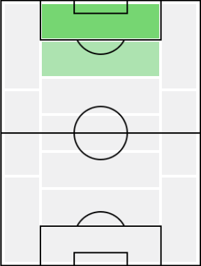 キャティサック・セーナームアンの適正ポジション