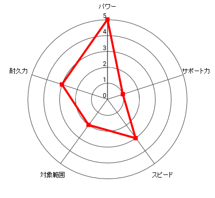 鷹村 守のレーダー